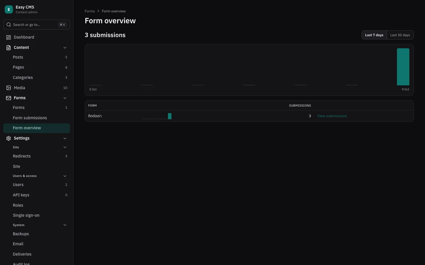 Form overview: submissions per day, and per form with a link to each form's submissions